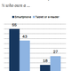 Image for article titled For older Americans, tablets and e-readers are the new cell phones with huge buttons